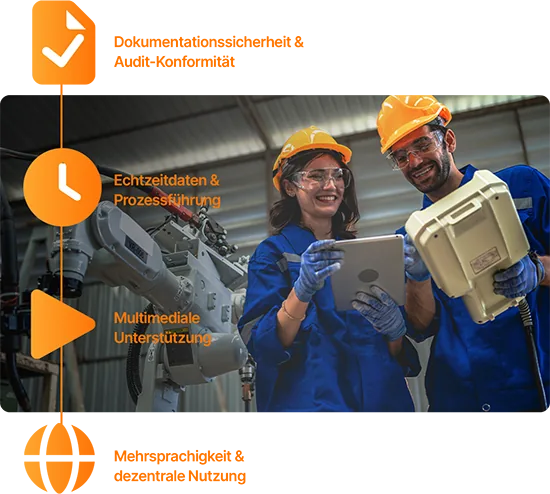 Visualisierung: Digitalisierte Arbeitsanweisung mit Prüfwert-Eingabe, Checkboxen und interaktiven Schritten